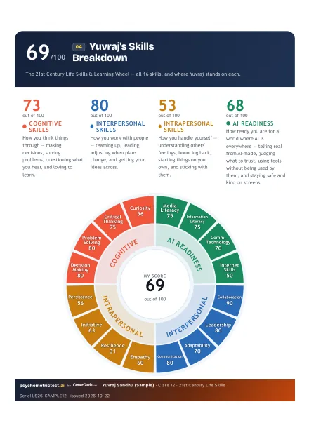 Page 3 of the 21st Century Life Skills Assessment Class 12 sample report: The Life Skills Wheel