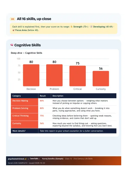 Page 6 of the 21st Century Life Skills Assessment Class 12 sample report: All 16 skills, up close · deep dive: Cognitive Skills